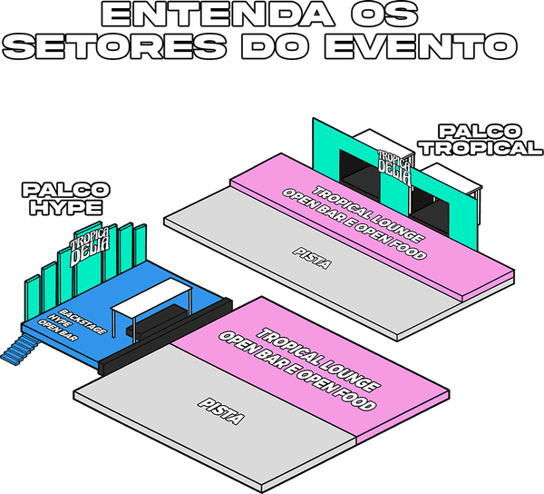 Mapa 2D do evento