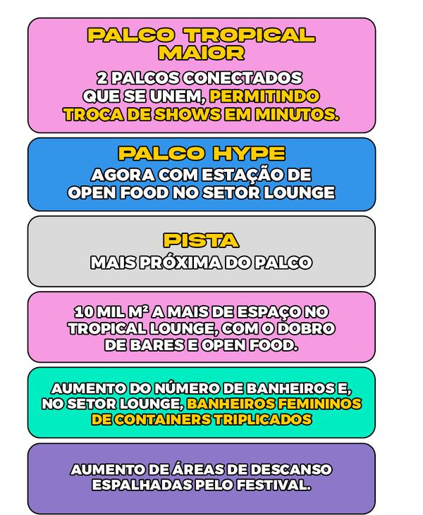 Mapa 2D do evento